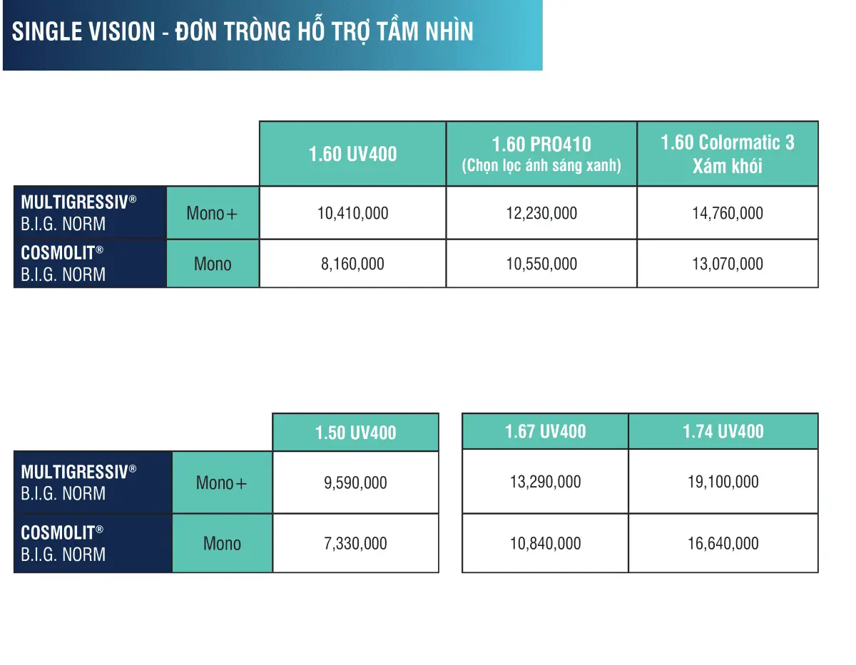 ĐƠN TRÒNG RODENSTOCK
