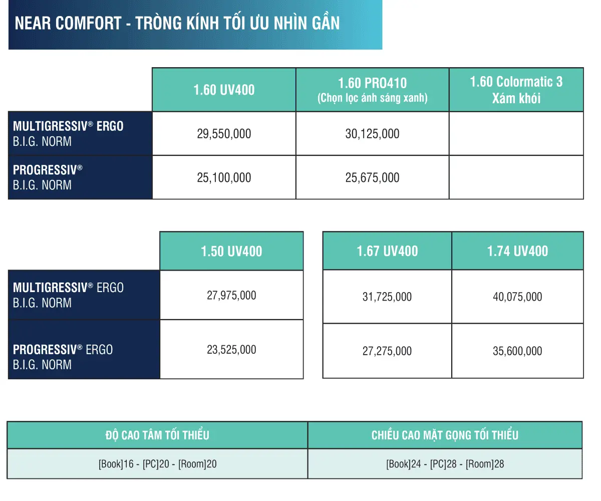 ĐƠN TRÒNG RODENSTOCK