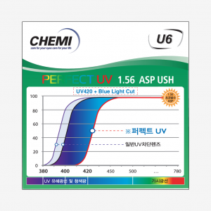 CHEMI 1.56 U6 BLUE CẬN