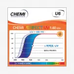 CHEMI 1.60 U6 BLUE