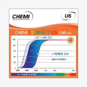 CHEMI 1.60 U6 BLUE
