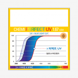 CHEMI 1.67 U6 BLUE